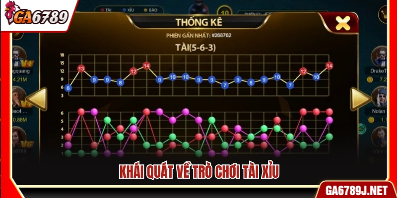 Hướng Dẫn Cách Dò Cầu Tài Xỉu Chuẩn Xác Cho Newbie 10 Tổng quan về trò chơi tài xỉu