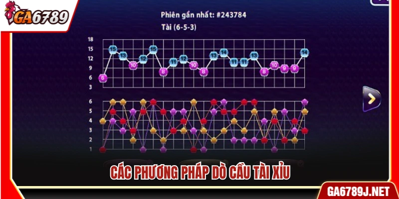 Hướng Dẫn Cách Dò Cầu Tài Xỉu Chuẩn Xác Cho Newbie 11 Các kỹ thuật dò cầu trong tài xỉu